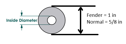 1/4-20 washer