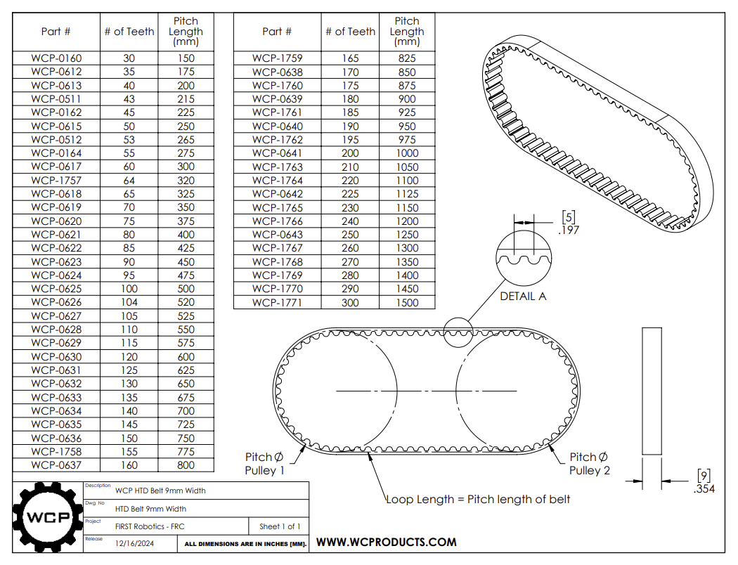 HTD 5mm Belt