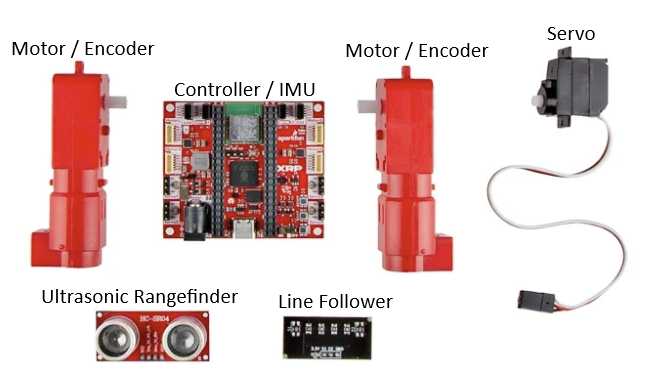 XRP Sensor Overview